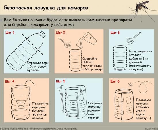 Безопасная ловушка от комаров, средство против комаров без химии